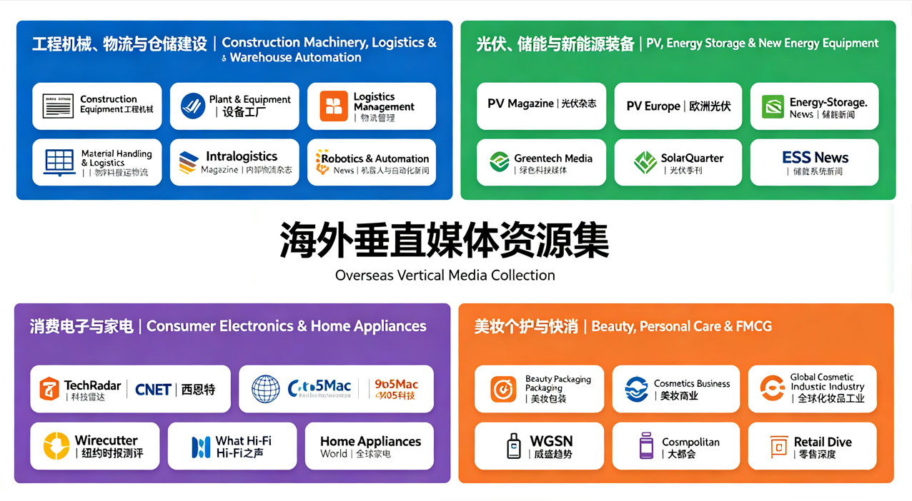 行业垂直媒体
